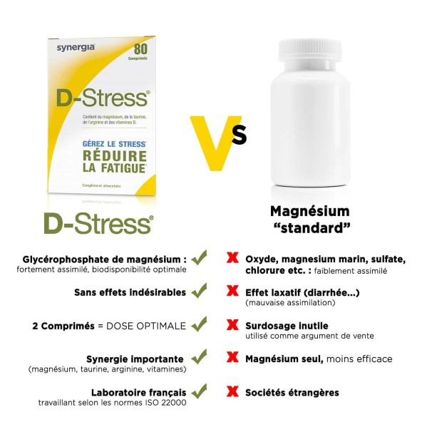 D-Stress lot de 2 + 1 Vitamine C offerte – Magnésium hautement assimilé, taurine, arginine et vitamines B – Synergia
