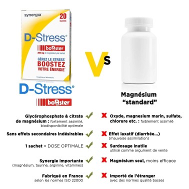 D-Stress Booster – Synergia
